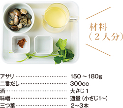 材料(2人分)