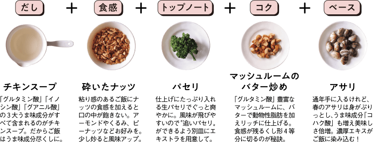 スマホ対応 平日夜のおもてなしはこれ一品で勝負 たまごはん C さんのおうち外交 炊き込みご飯 和食スタイル 光文社和食プロジェクト